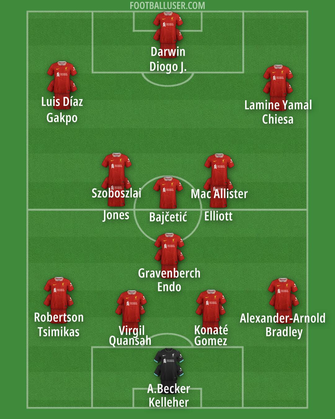 Liverpool Formation 2025