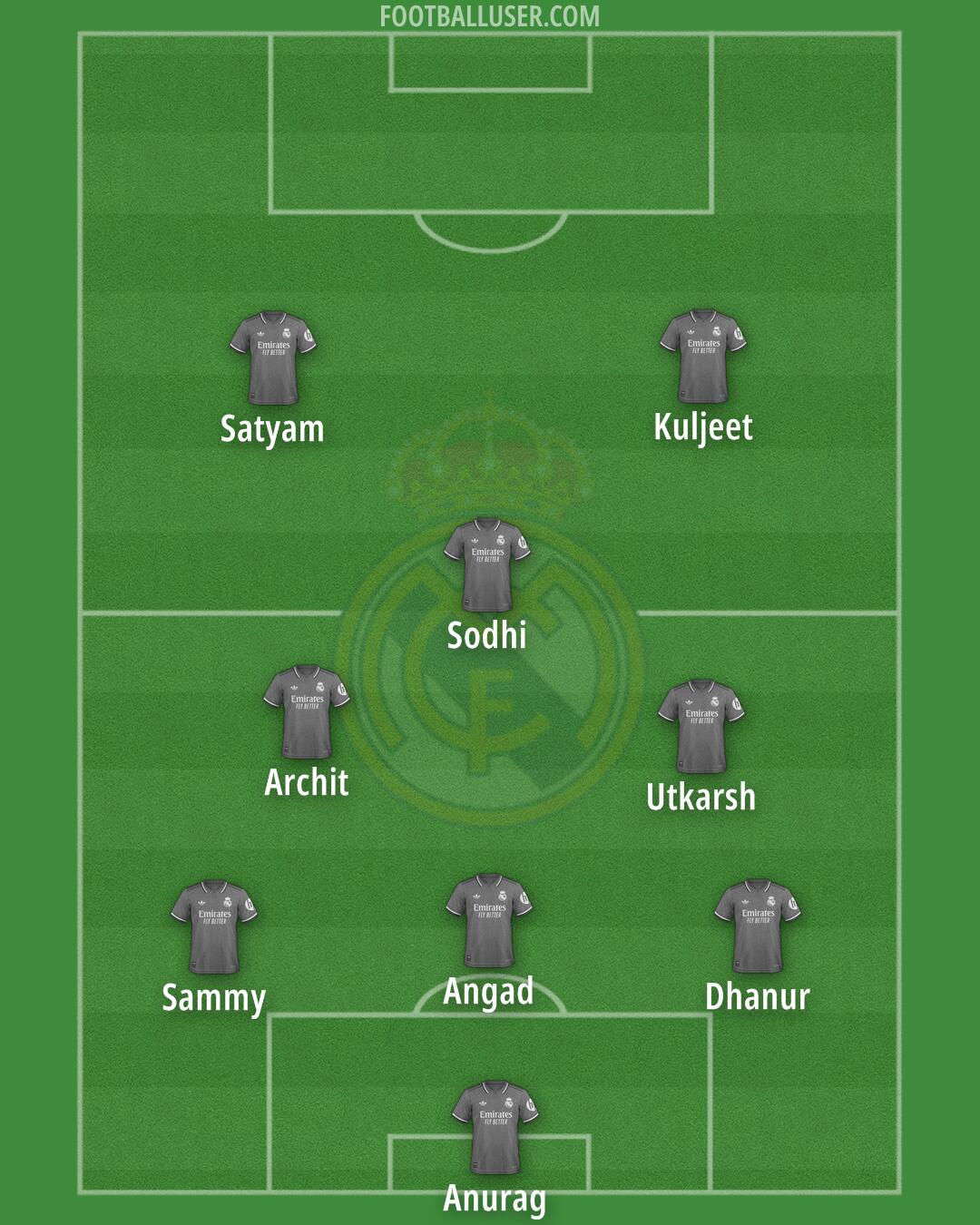 Real Madrid Formation 2025