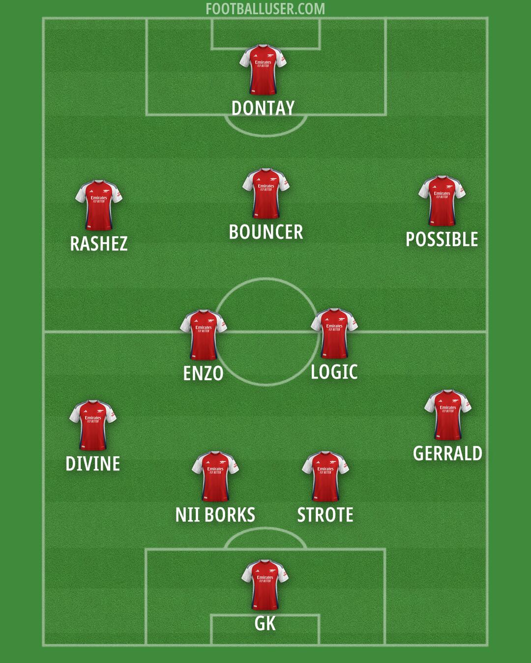 Arsenal Formation 2025