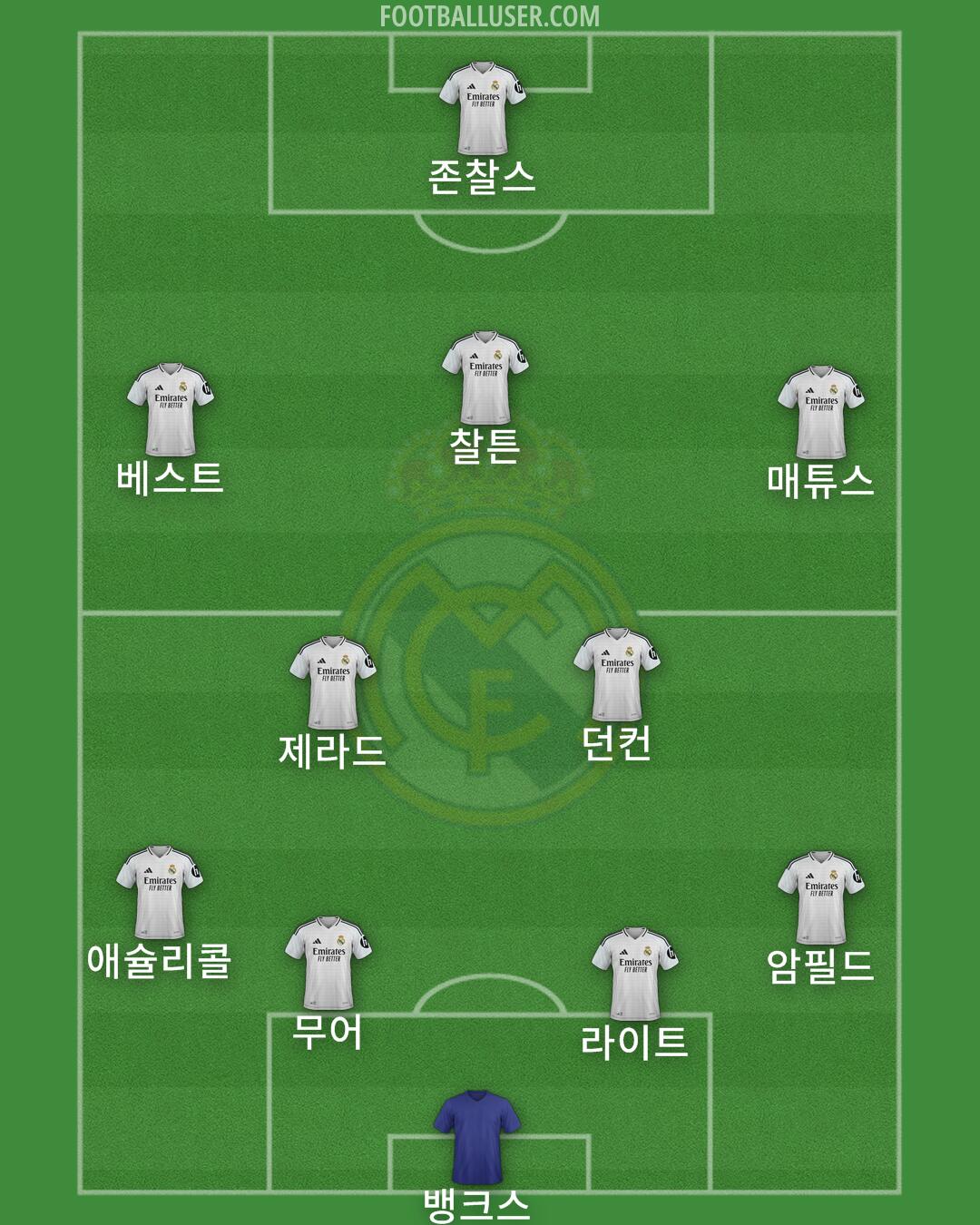 Real Madrid Formation 2025