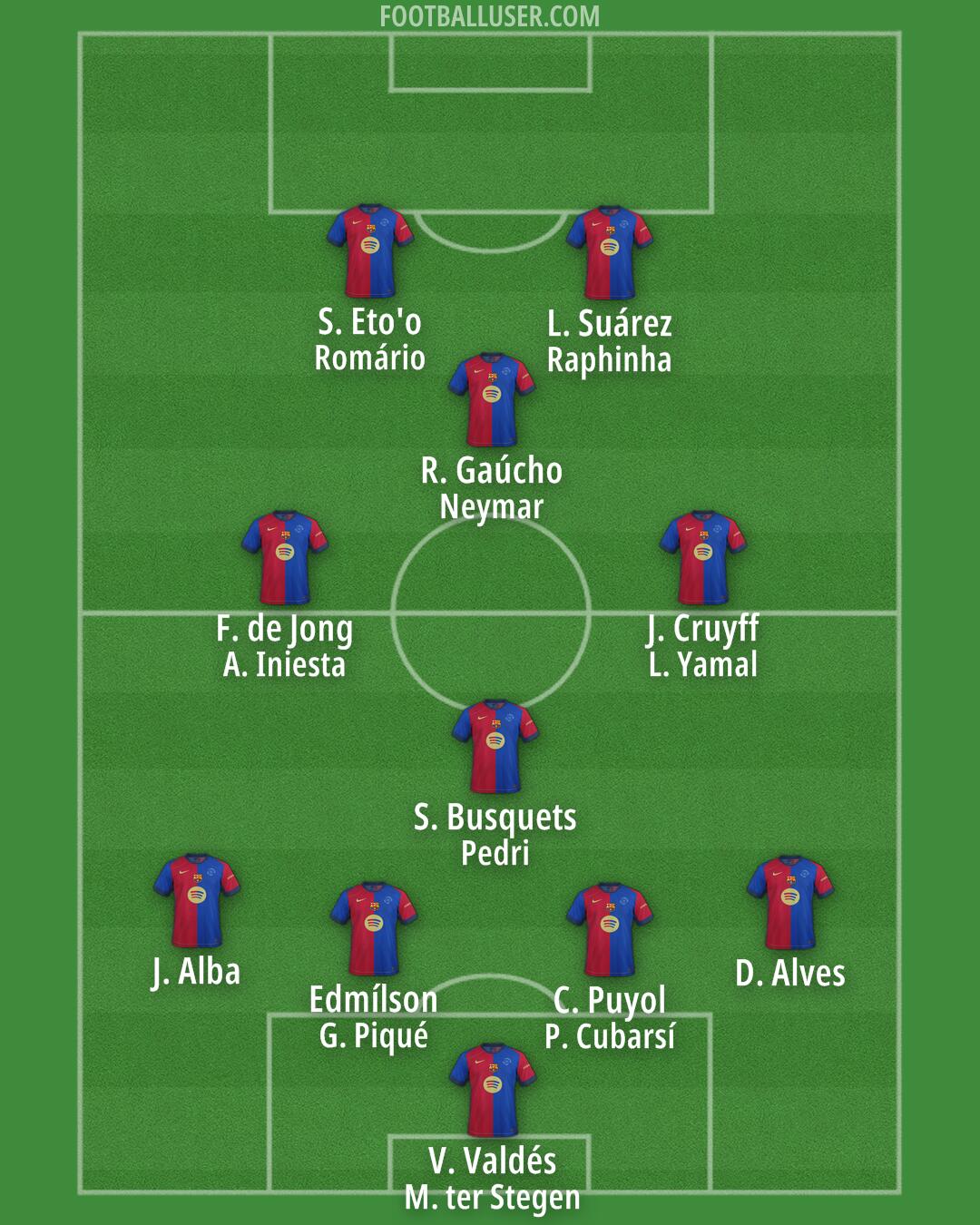Barcelona Formation 2025