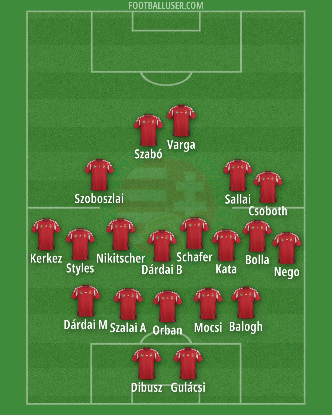 Hungary Formation 2025