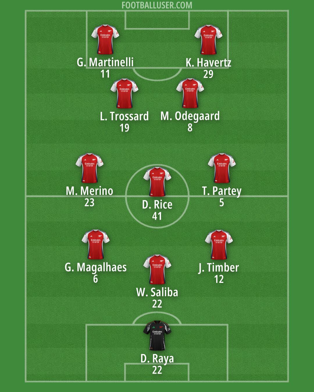 Arsenal Formation 2025