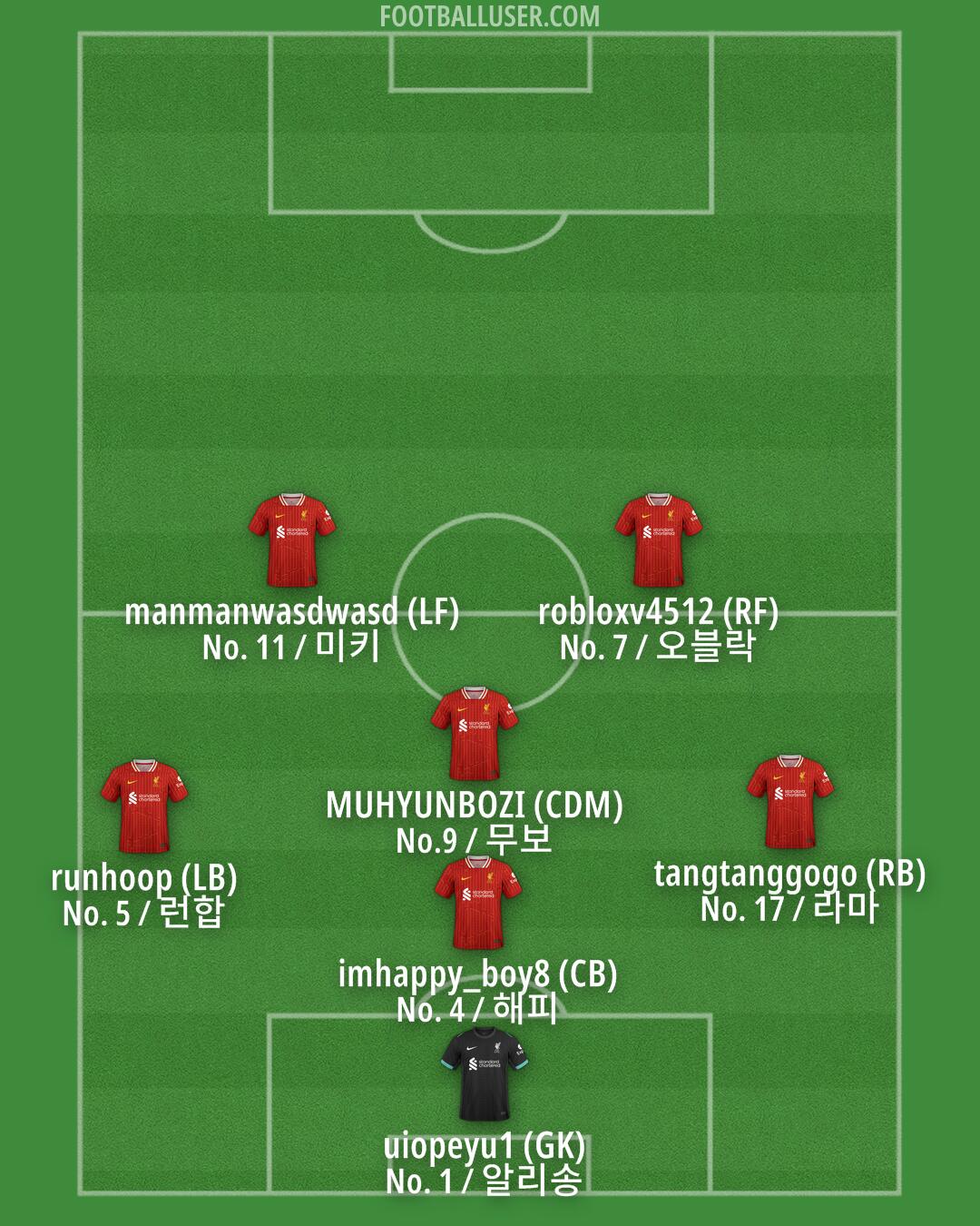 Liverpool Formation 2025