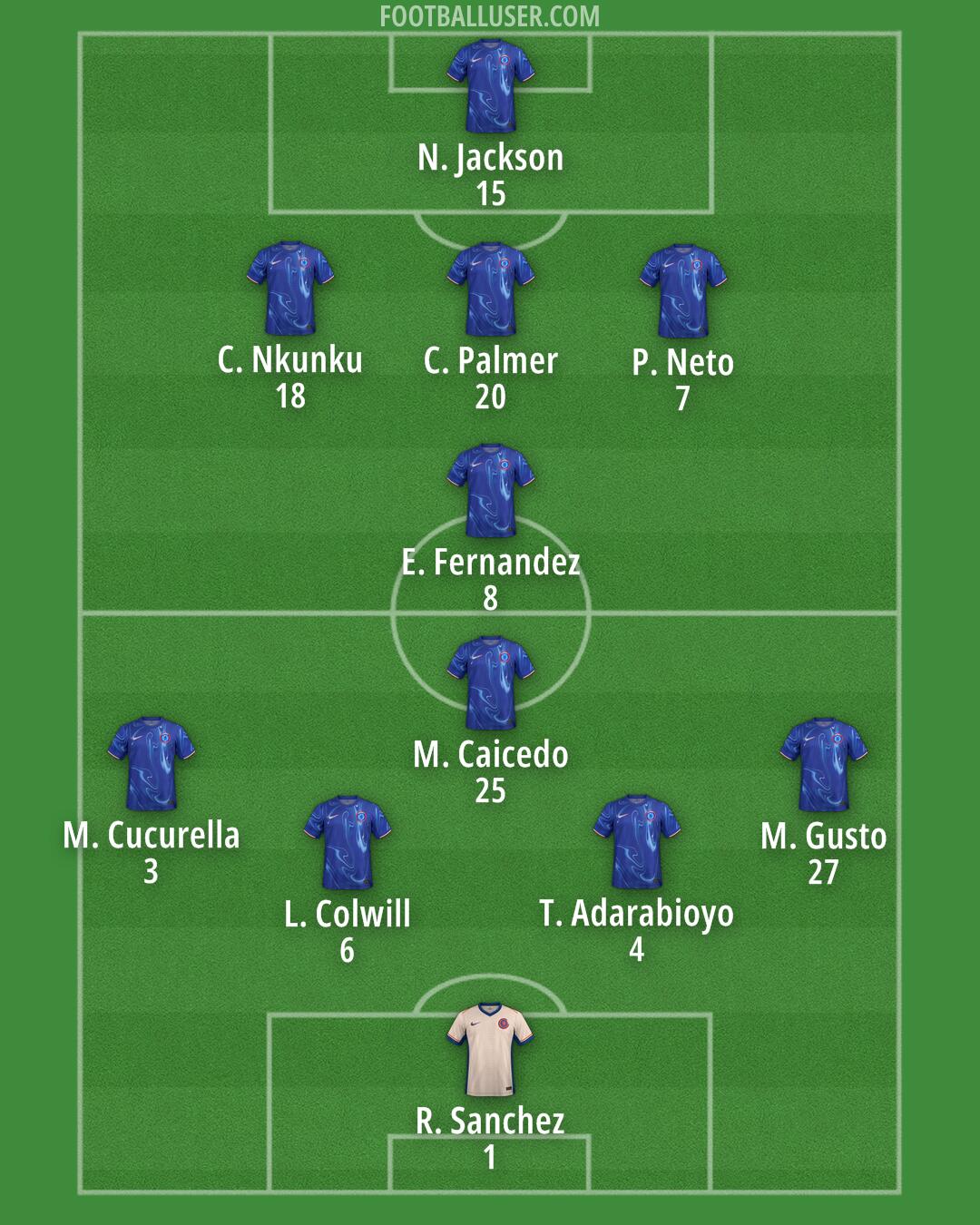 Chelsea Formation 2025