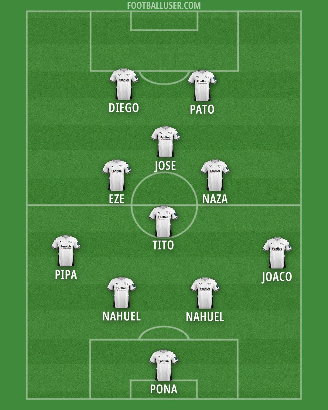 Derby Formation 2025