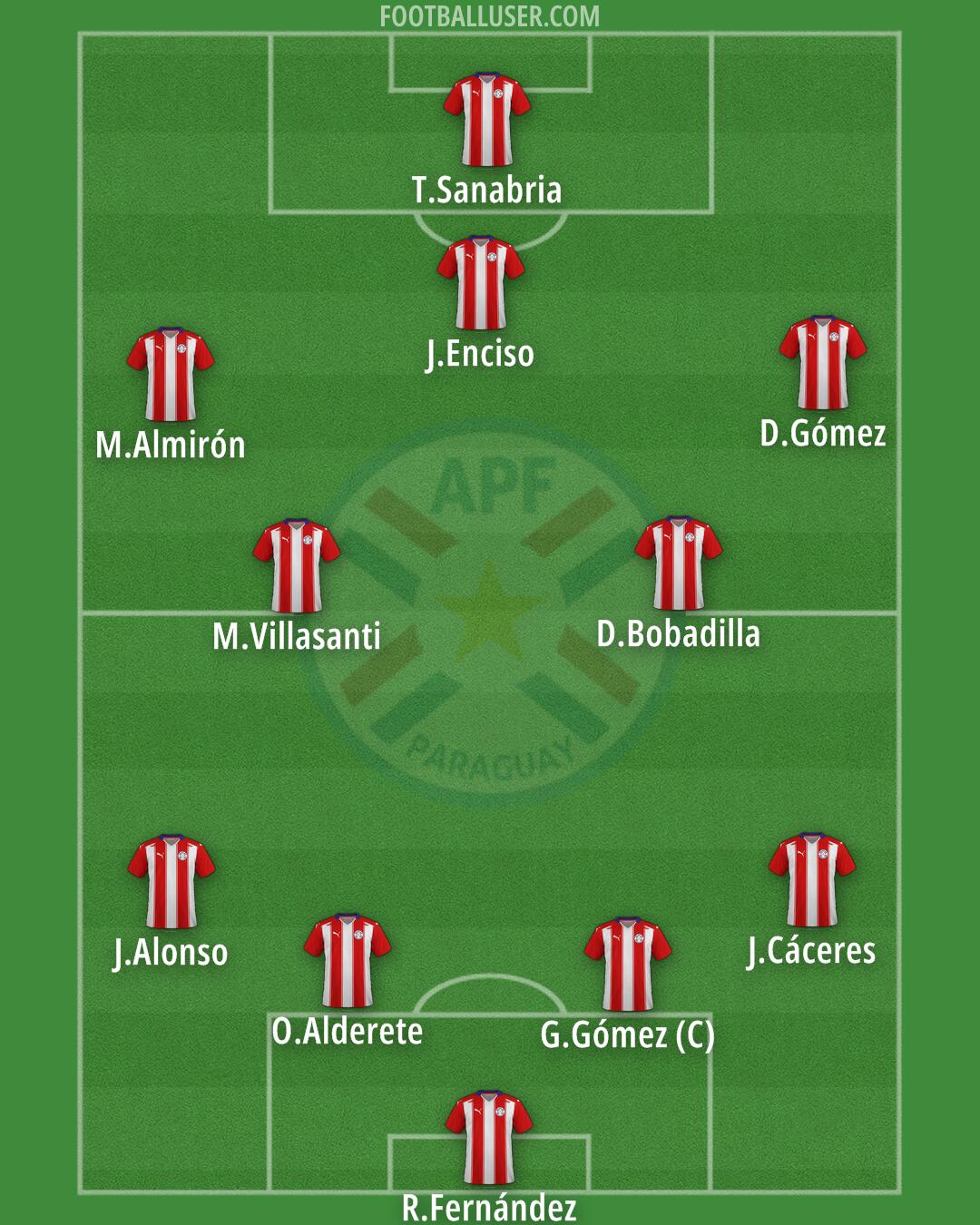 Paraguay Formation 2025