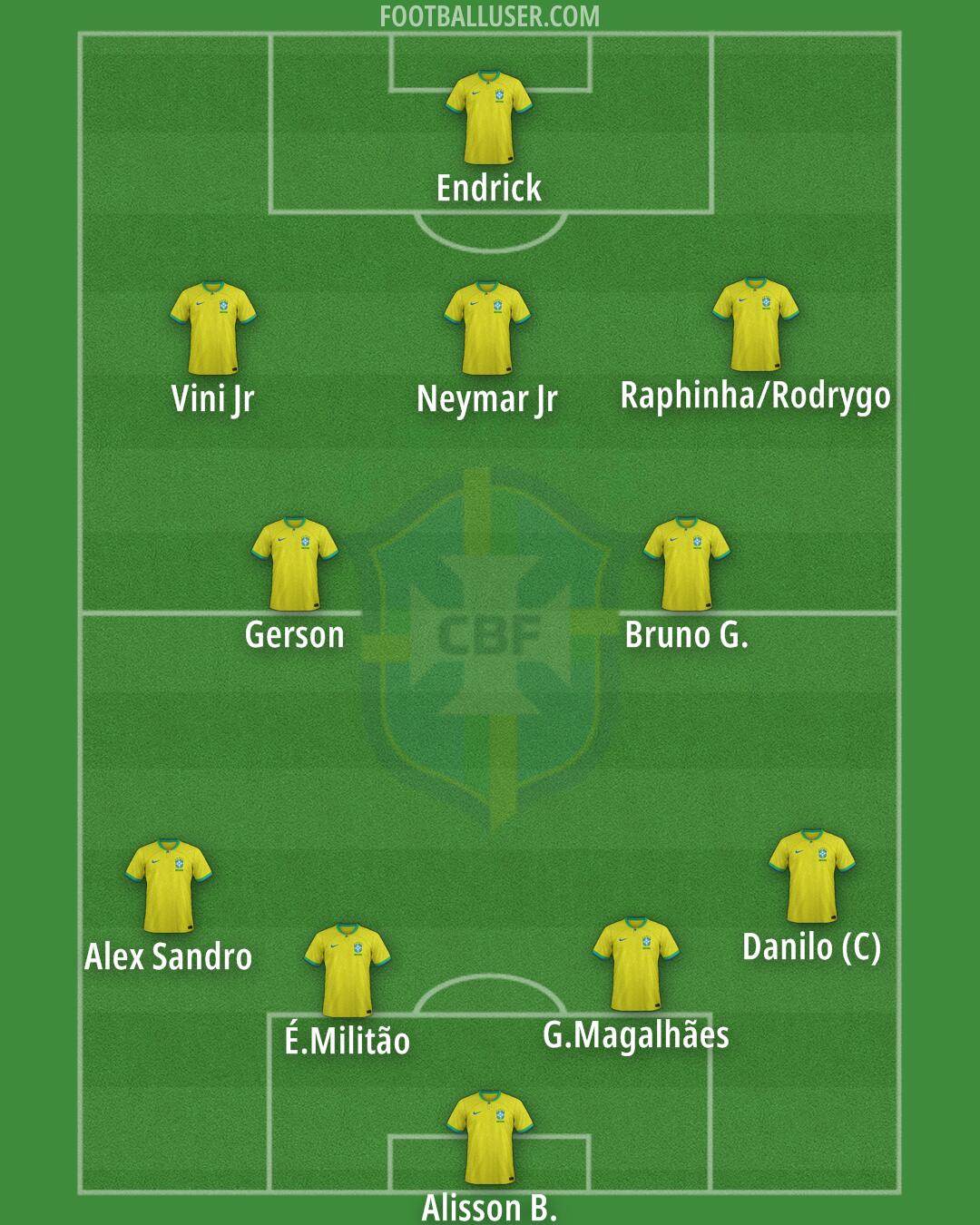 Brazil Formation 2025