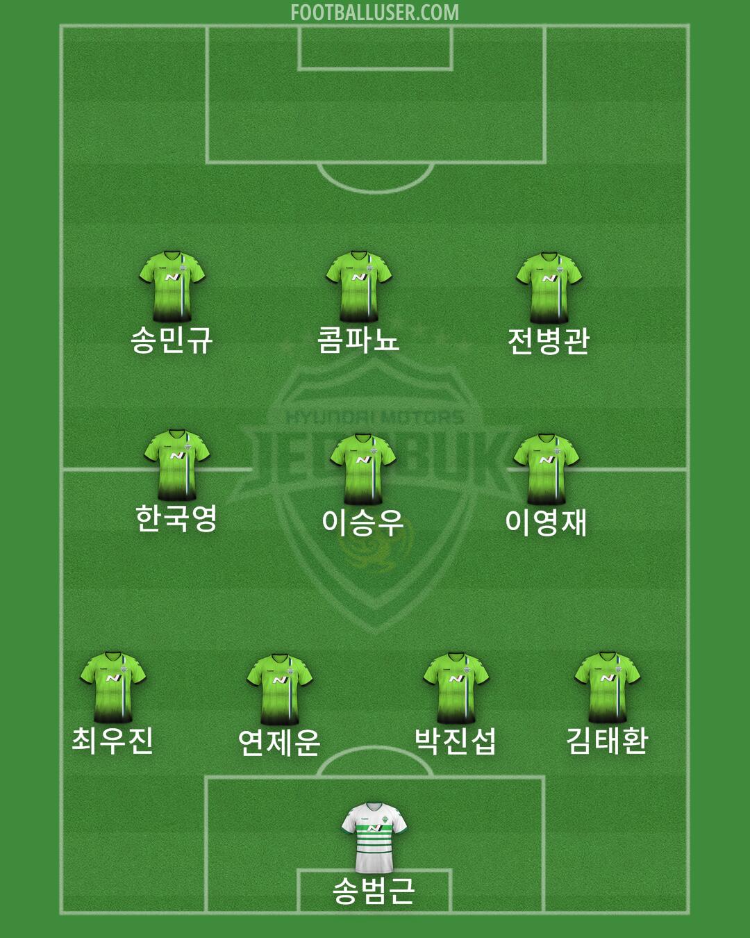 Jeonbuk Formation 2025