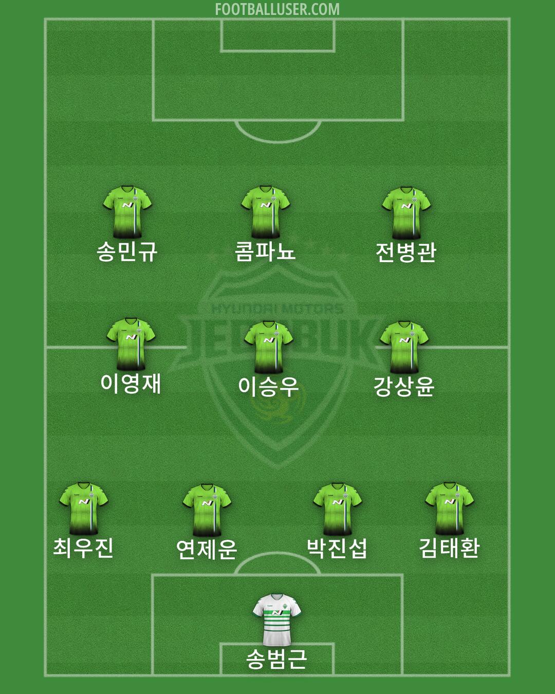 Jeonbuk Formation 2025