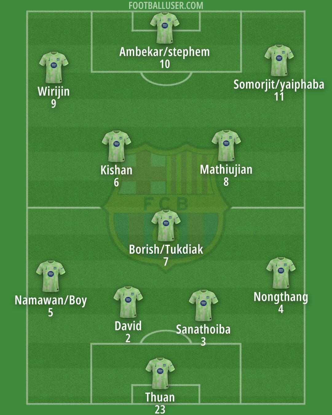 Barcelona Formation 2025