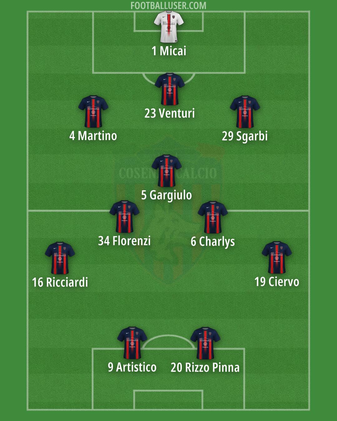 Cosenza Formation 2025