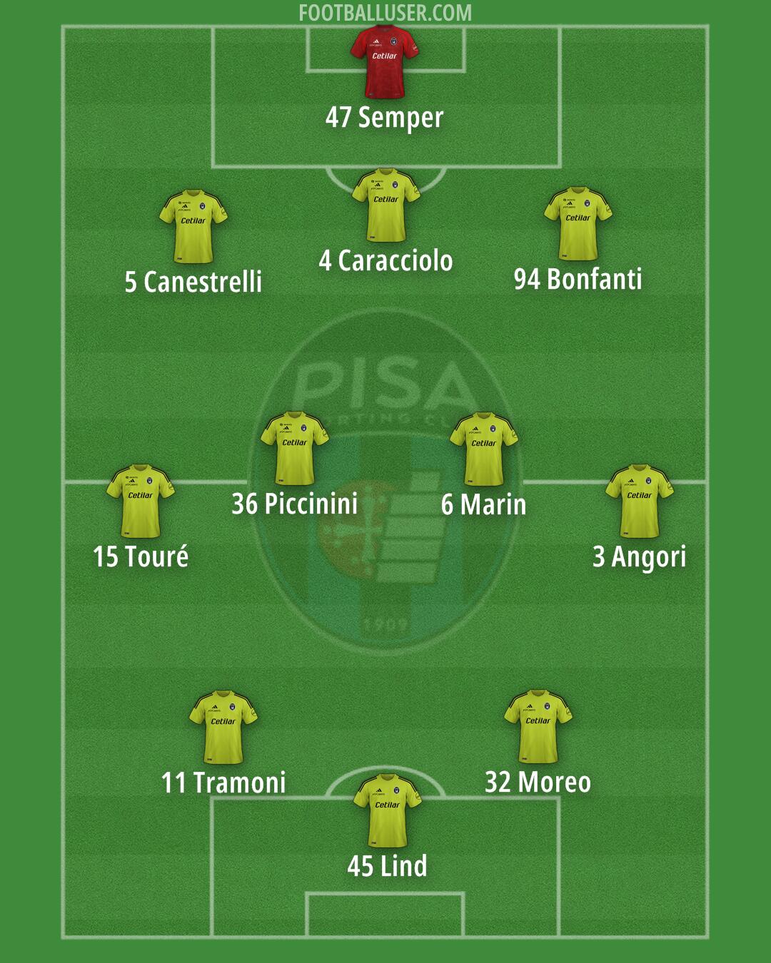 Pisa Formation 2025