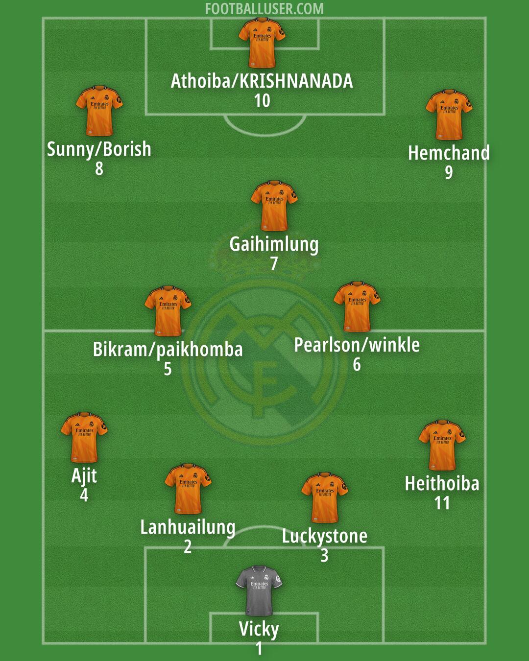 Real Madrid Formation 2025