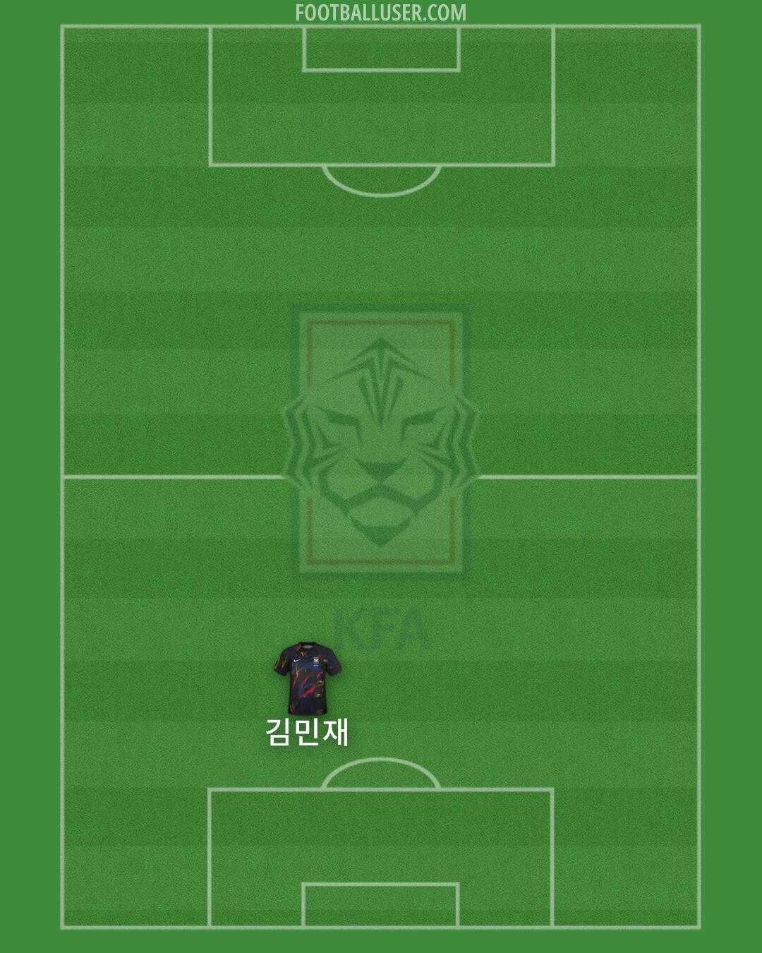 South Korea Formation 2025