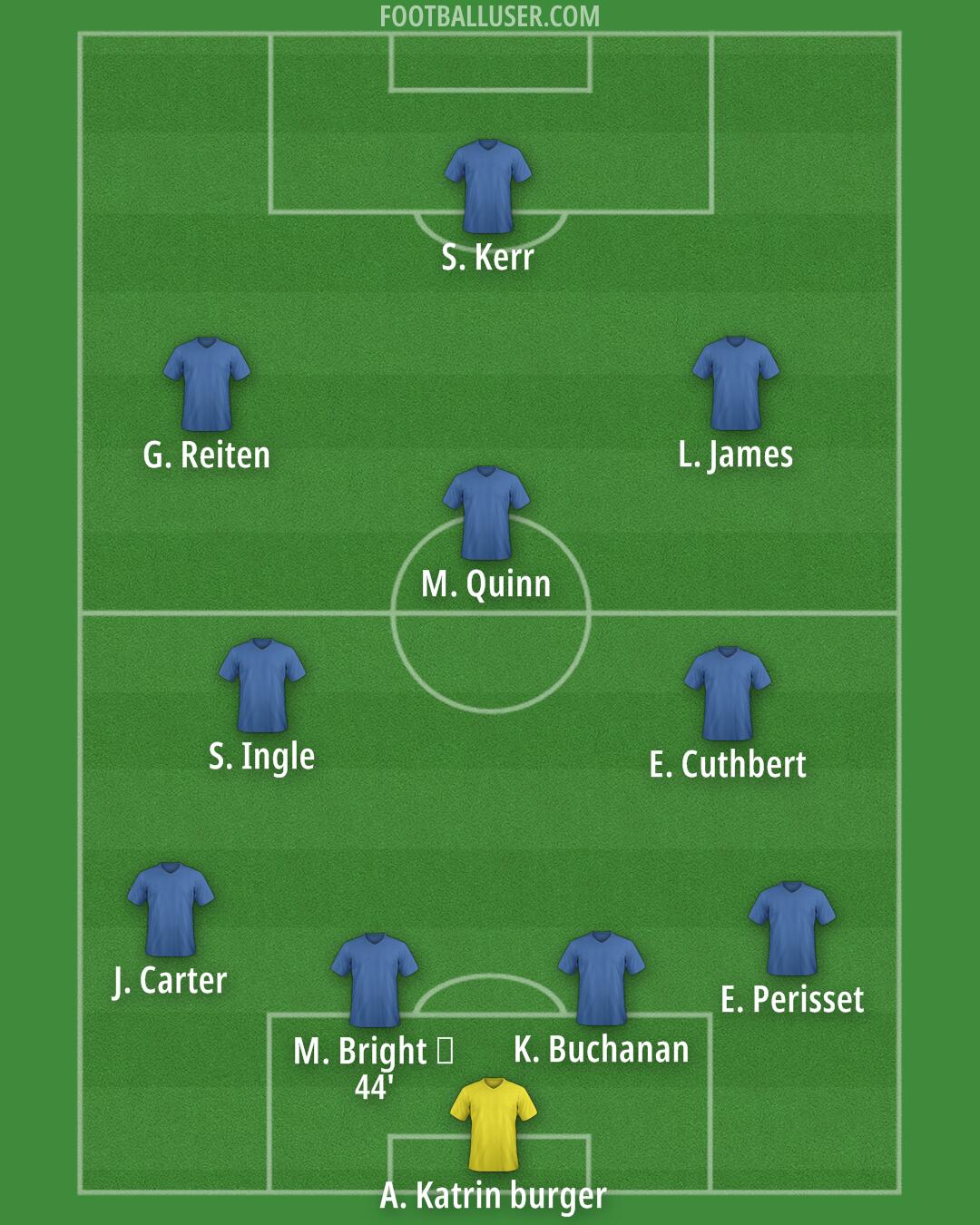 Chelsea Formation 2025