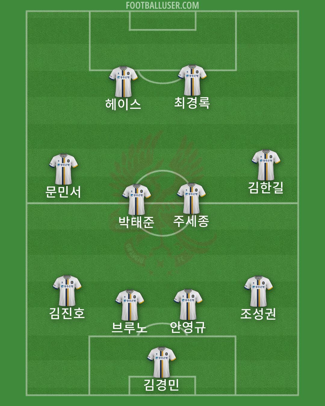 Gwangju Formation 2025