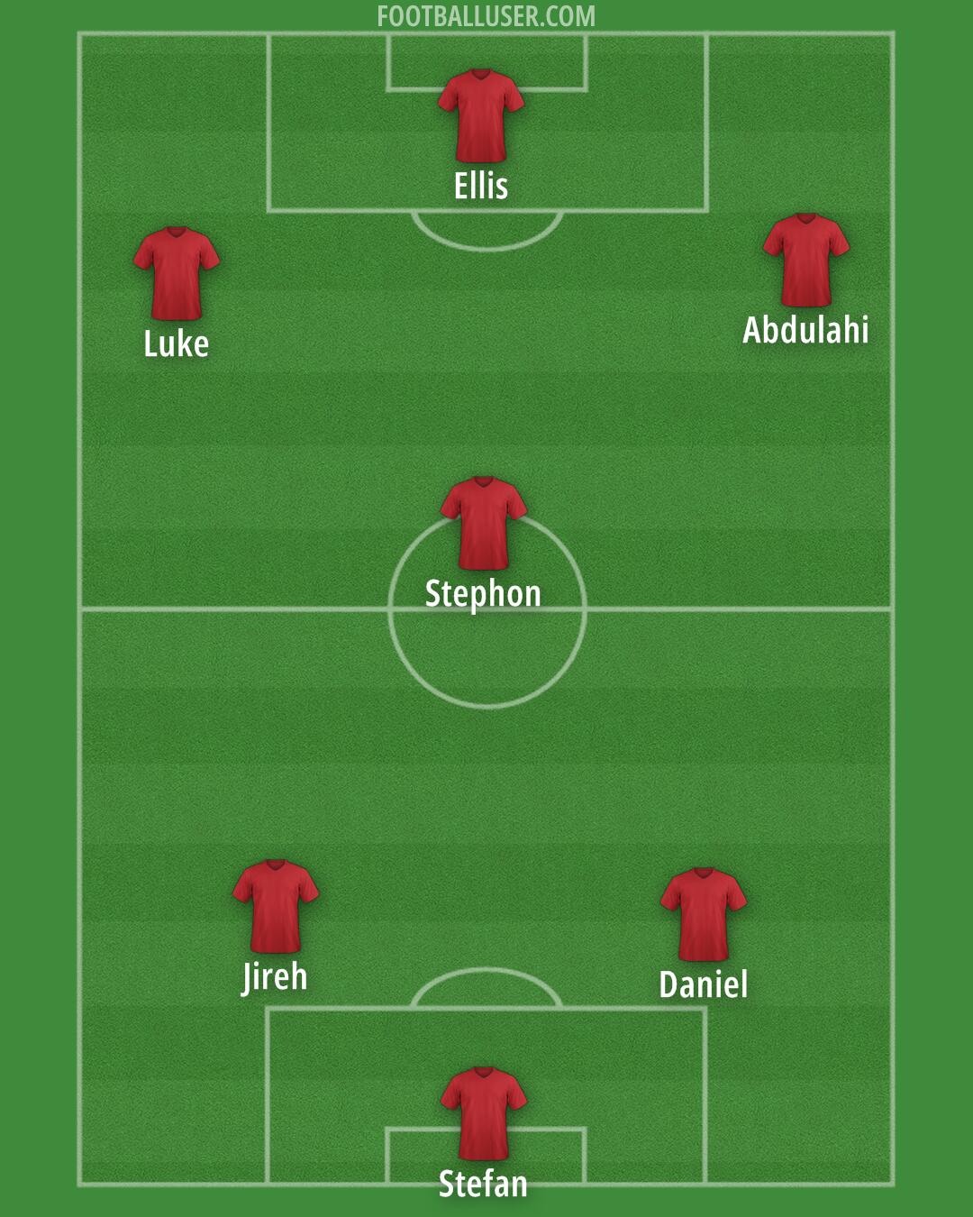 Liverpool Formation 2025