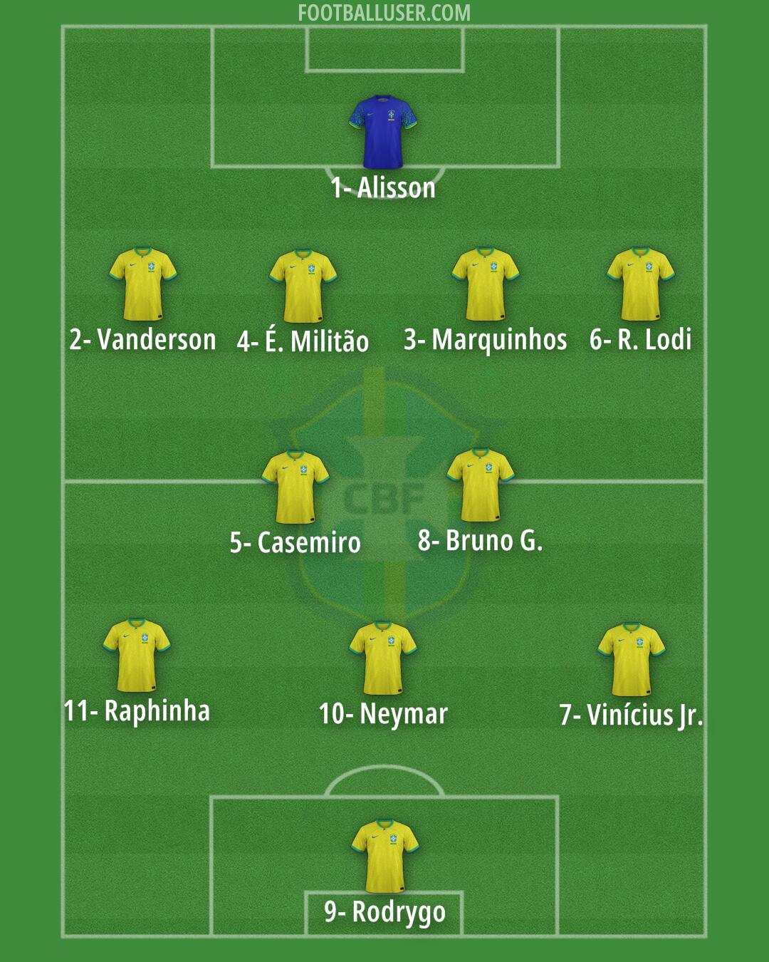 Brazil Formation 2025