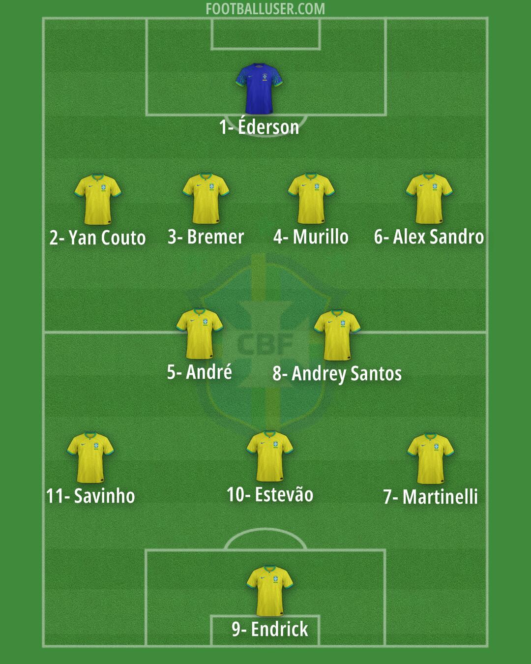 Brazil Formation 2025