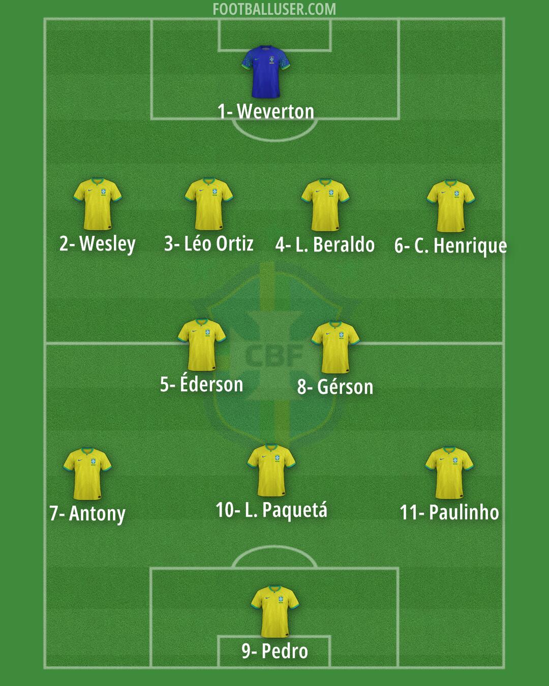 Brazil Formation 2025