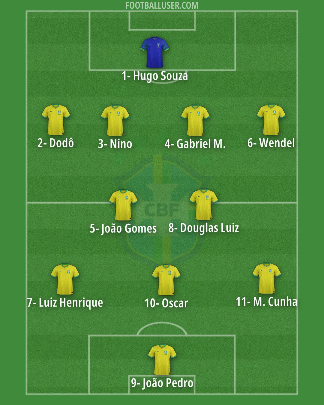 Brazil Formation 2025