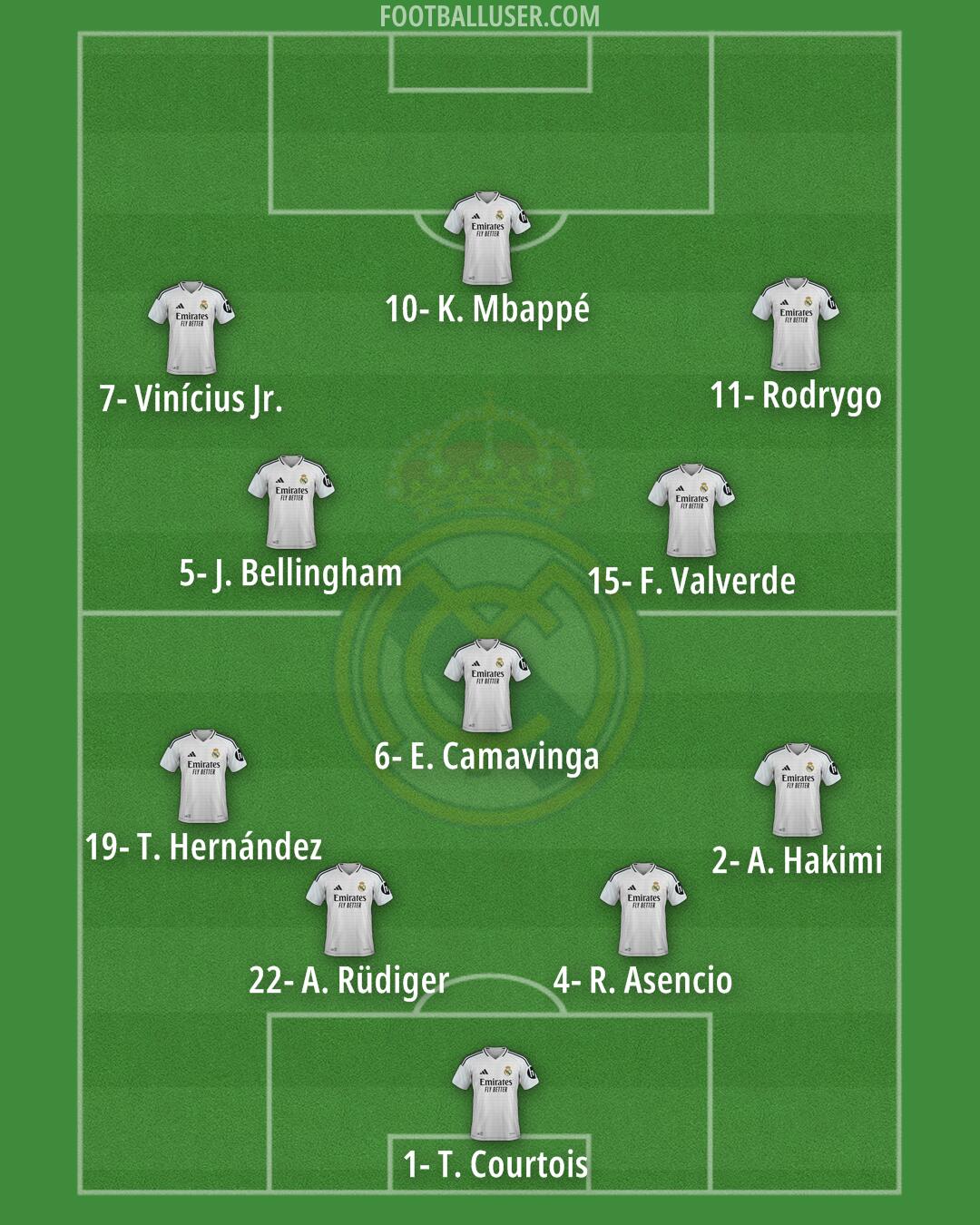 Real Madrid Formation 2025