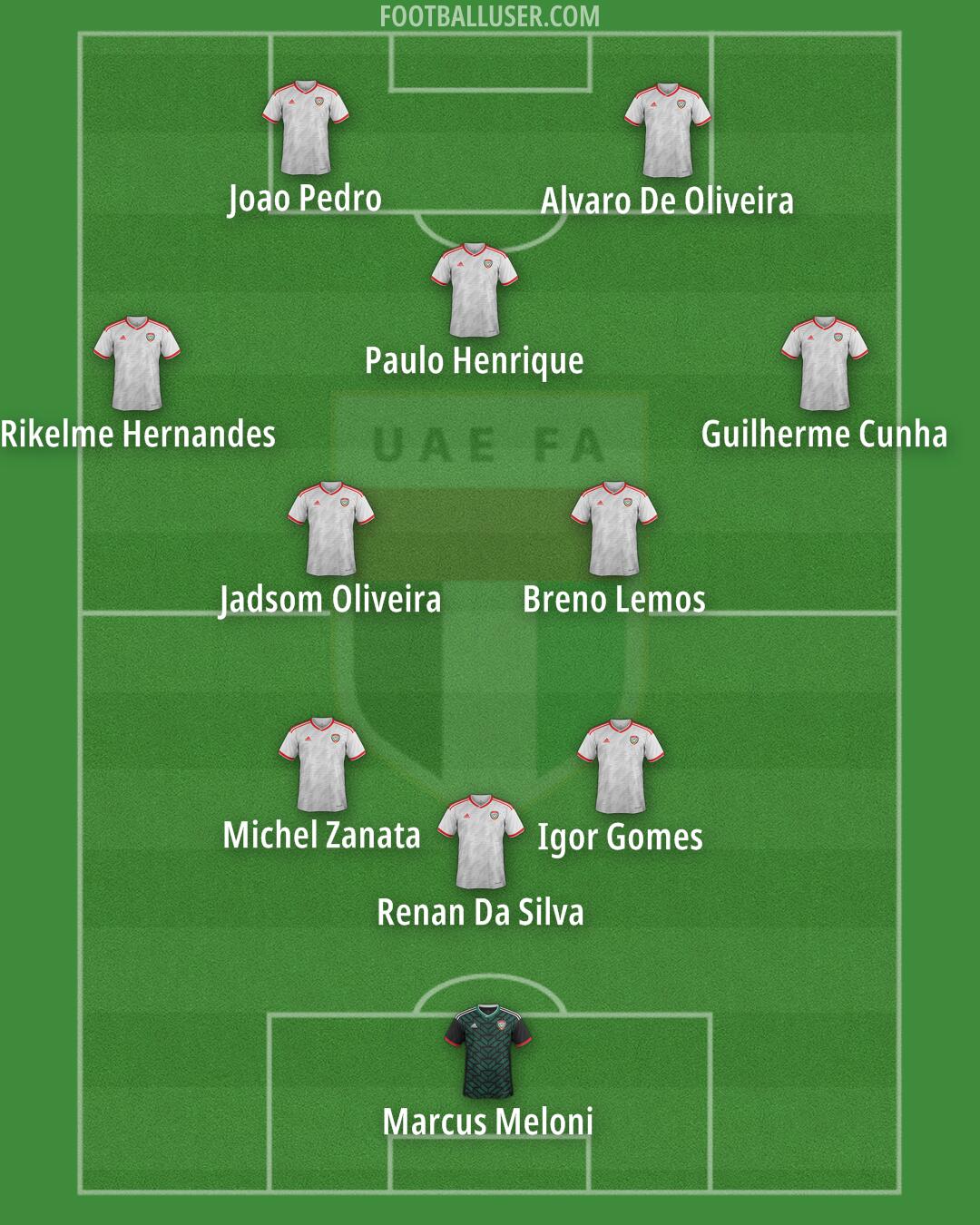 United Arab Emirates Formation 2025