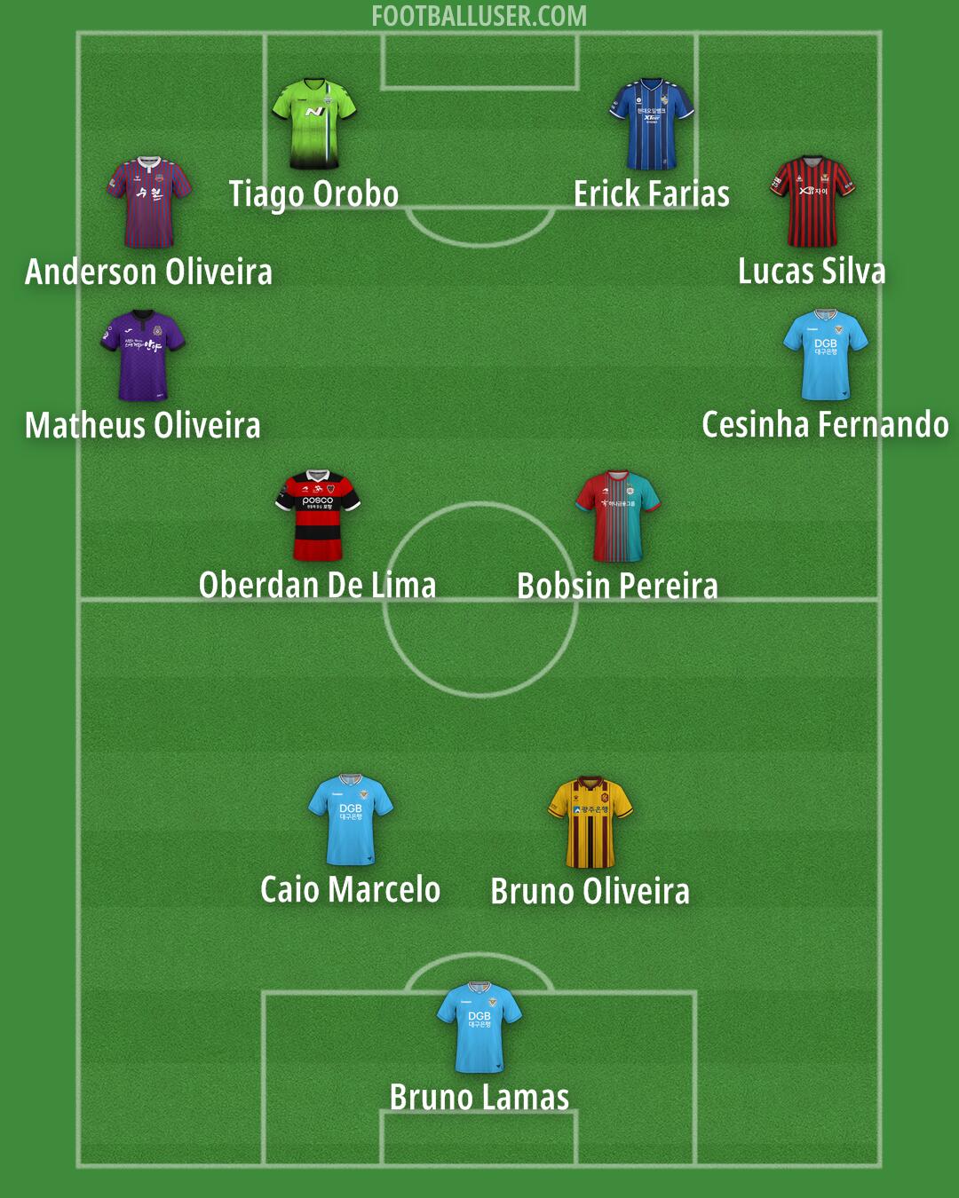 Custom Team Formation 2025