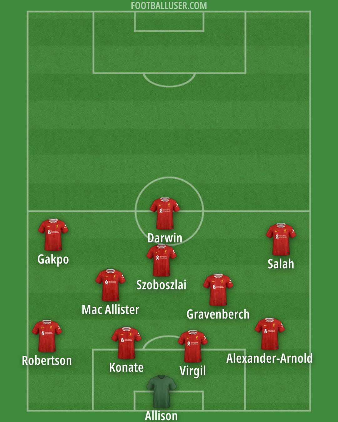 Liverpool Formation 2025