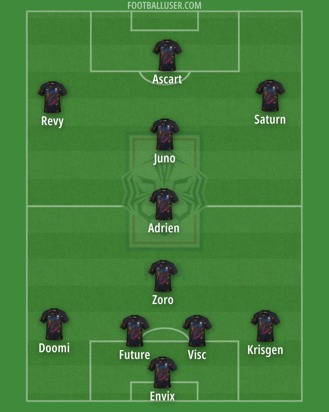 South Korea Formation 2025