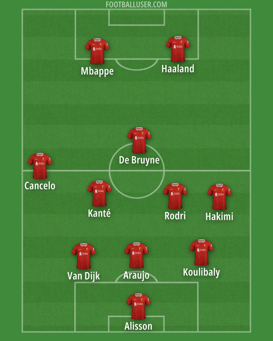 Liverpool Formation 2025