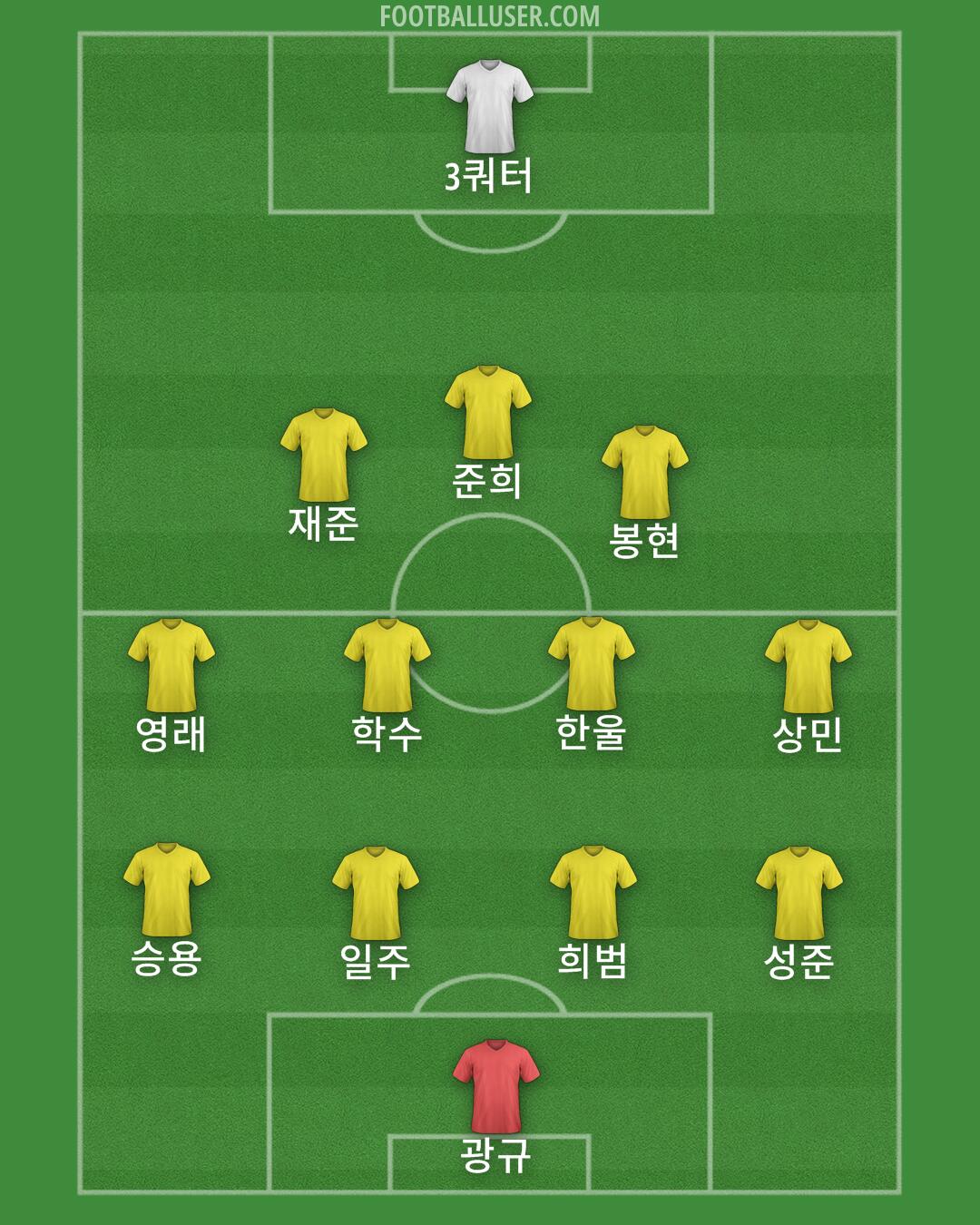 Custom Team Formation 2025