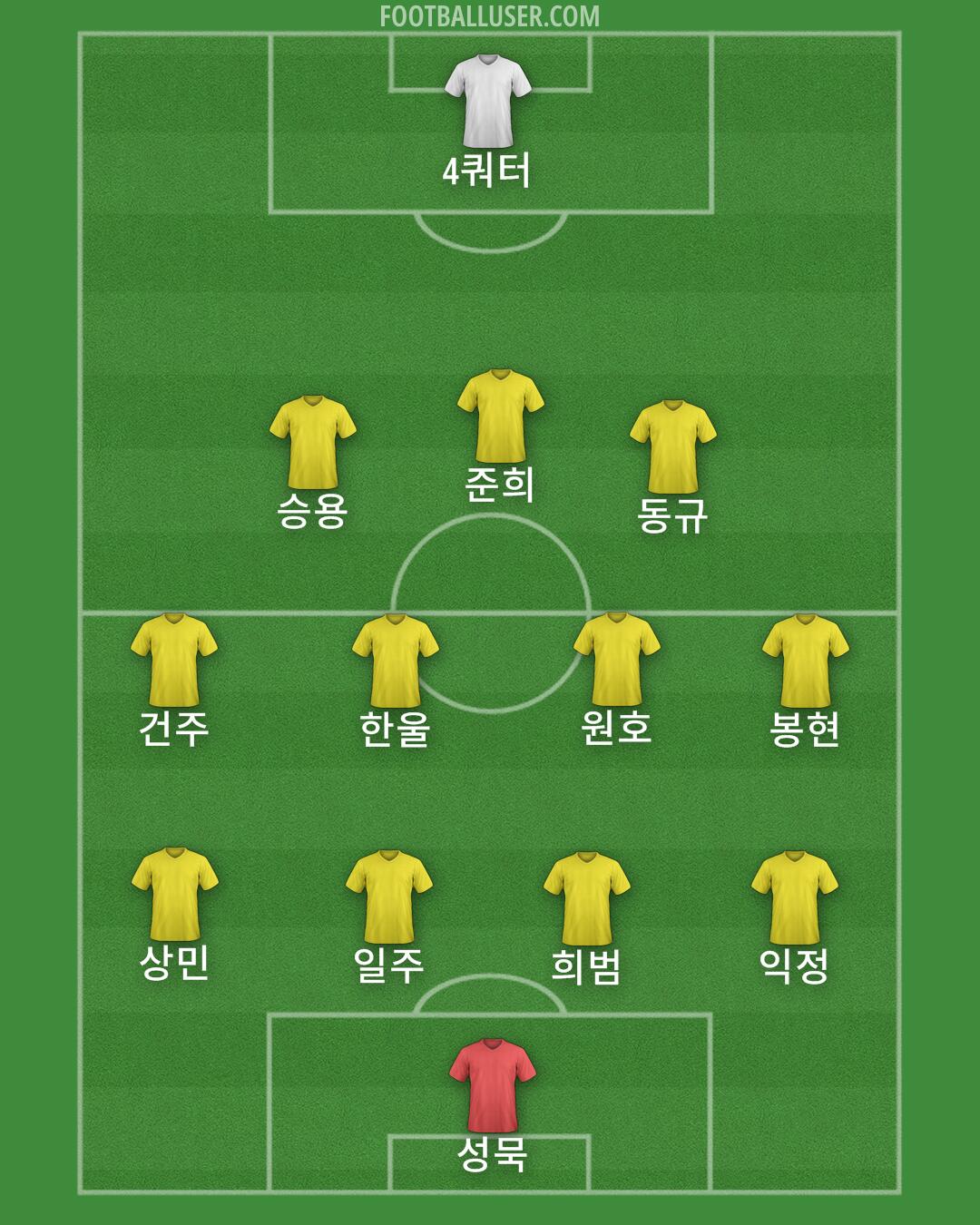 Custom Team Formation 2025