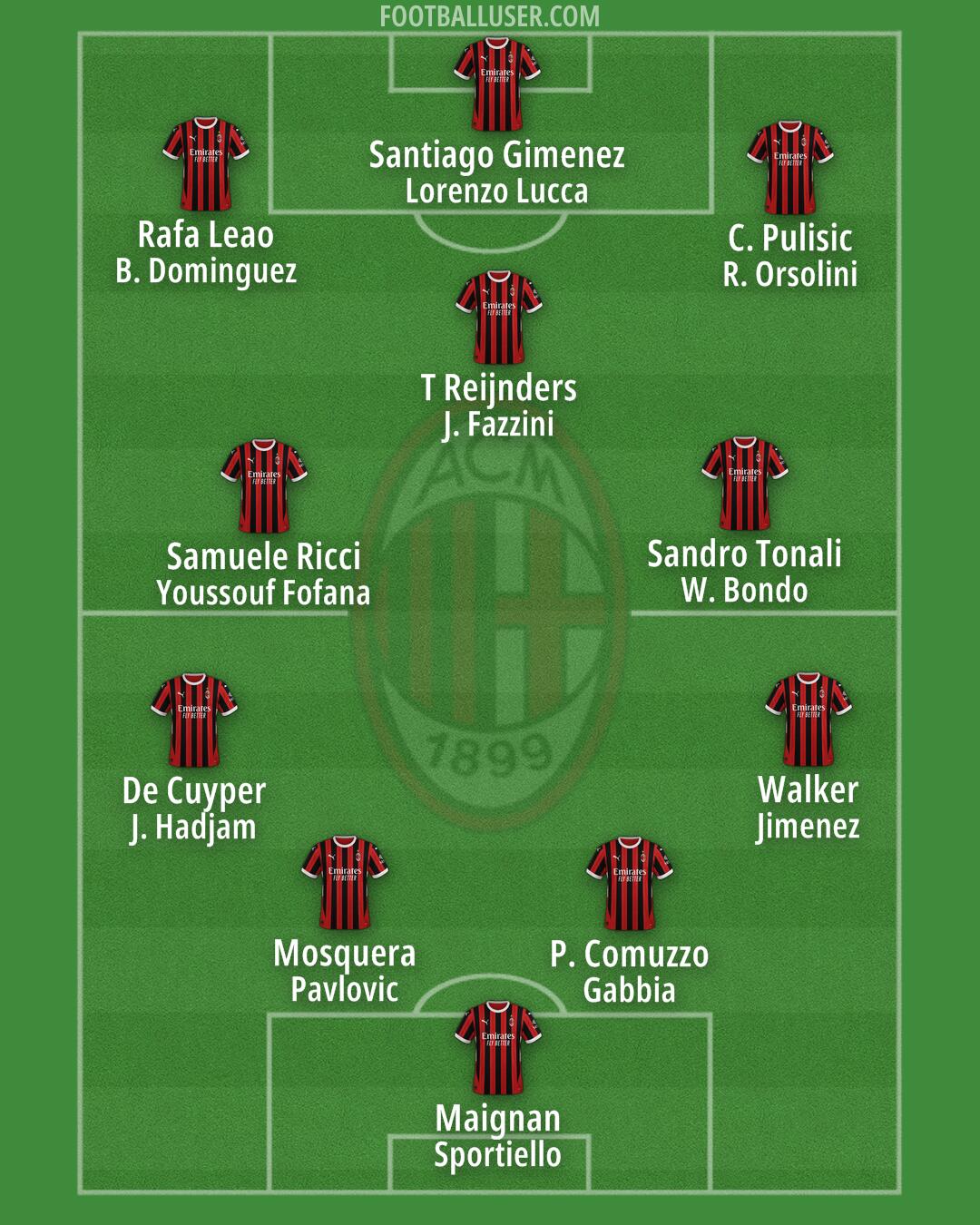 Milan Formation 2025