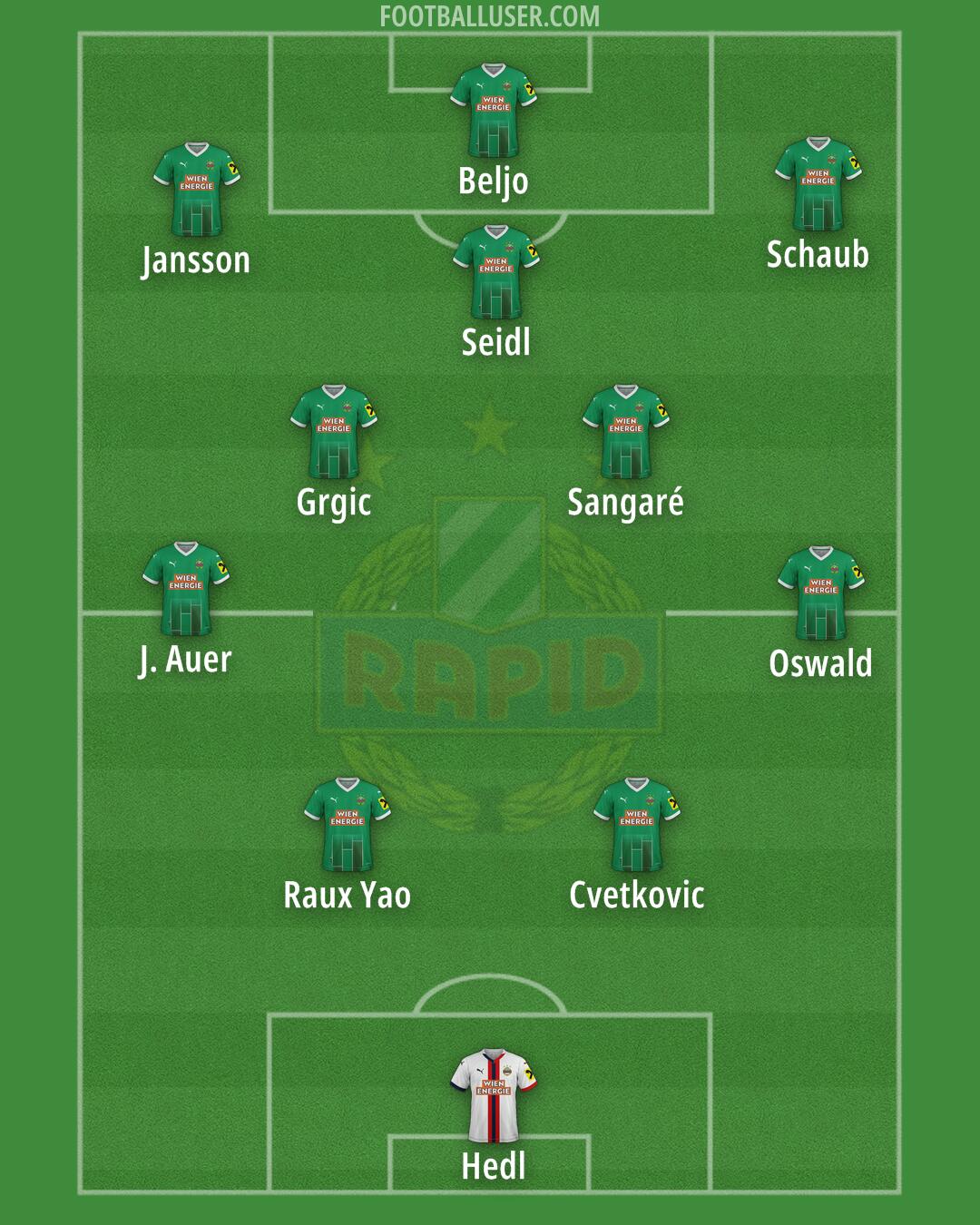 SK Rapid Formation 2025