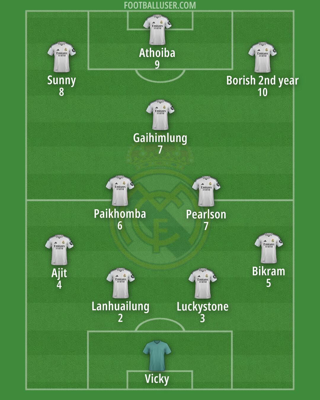 Real Madrid Formation 2025