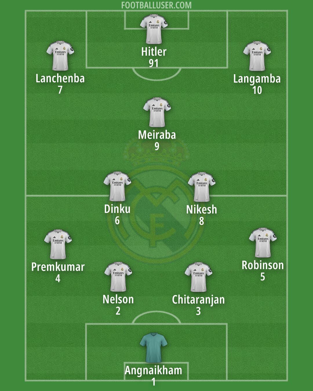 Real Madrid Formation 2025