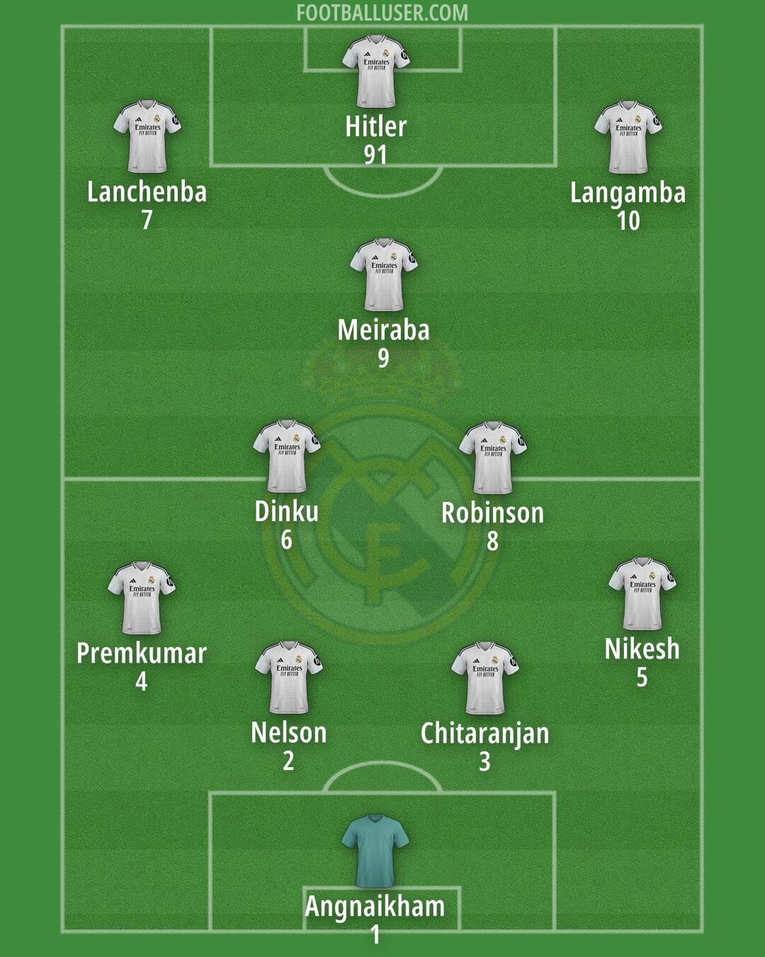 Real Madrid Formation 2025