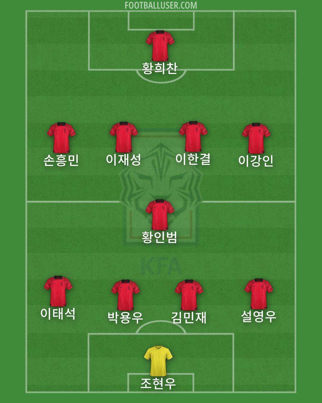 South Korea Formation 2025