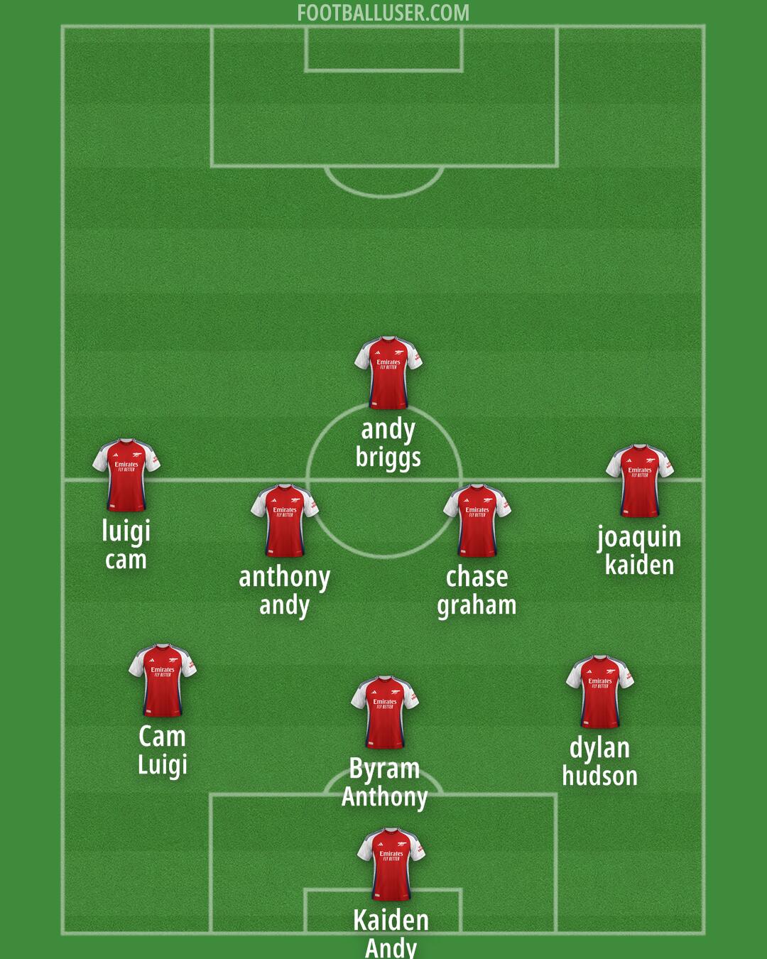 Arsenal Formation 2025