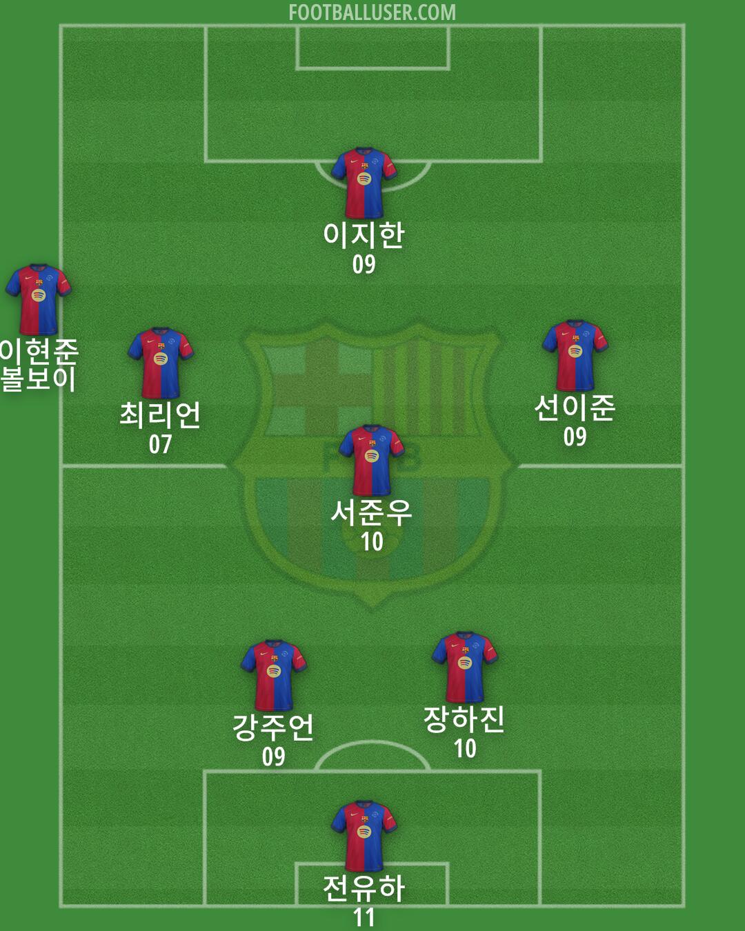 Barcelona Formation 2025