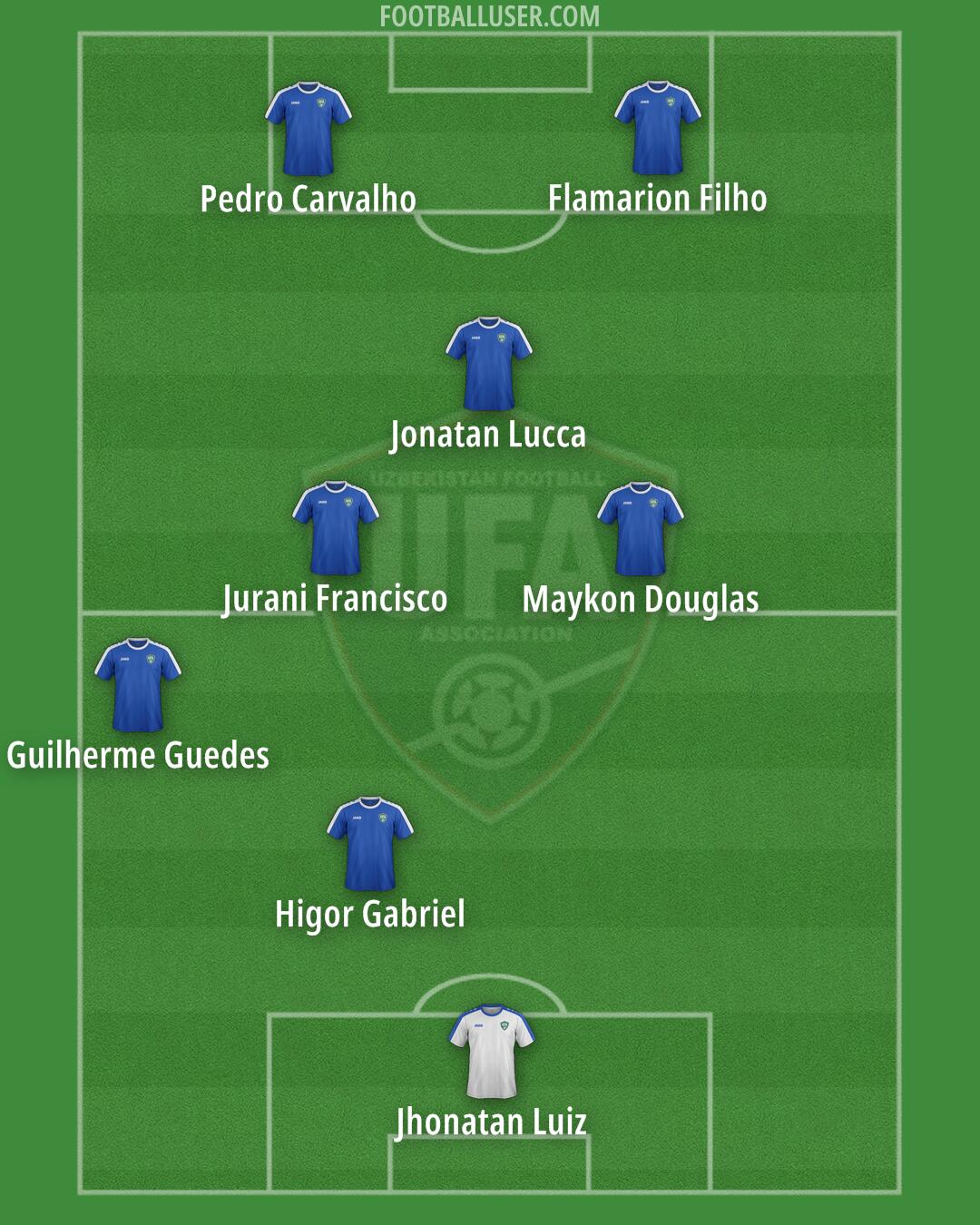 Uzbekistan Formation 2025