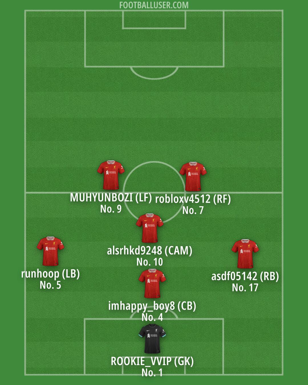 Liverpool Formation 2025