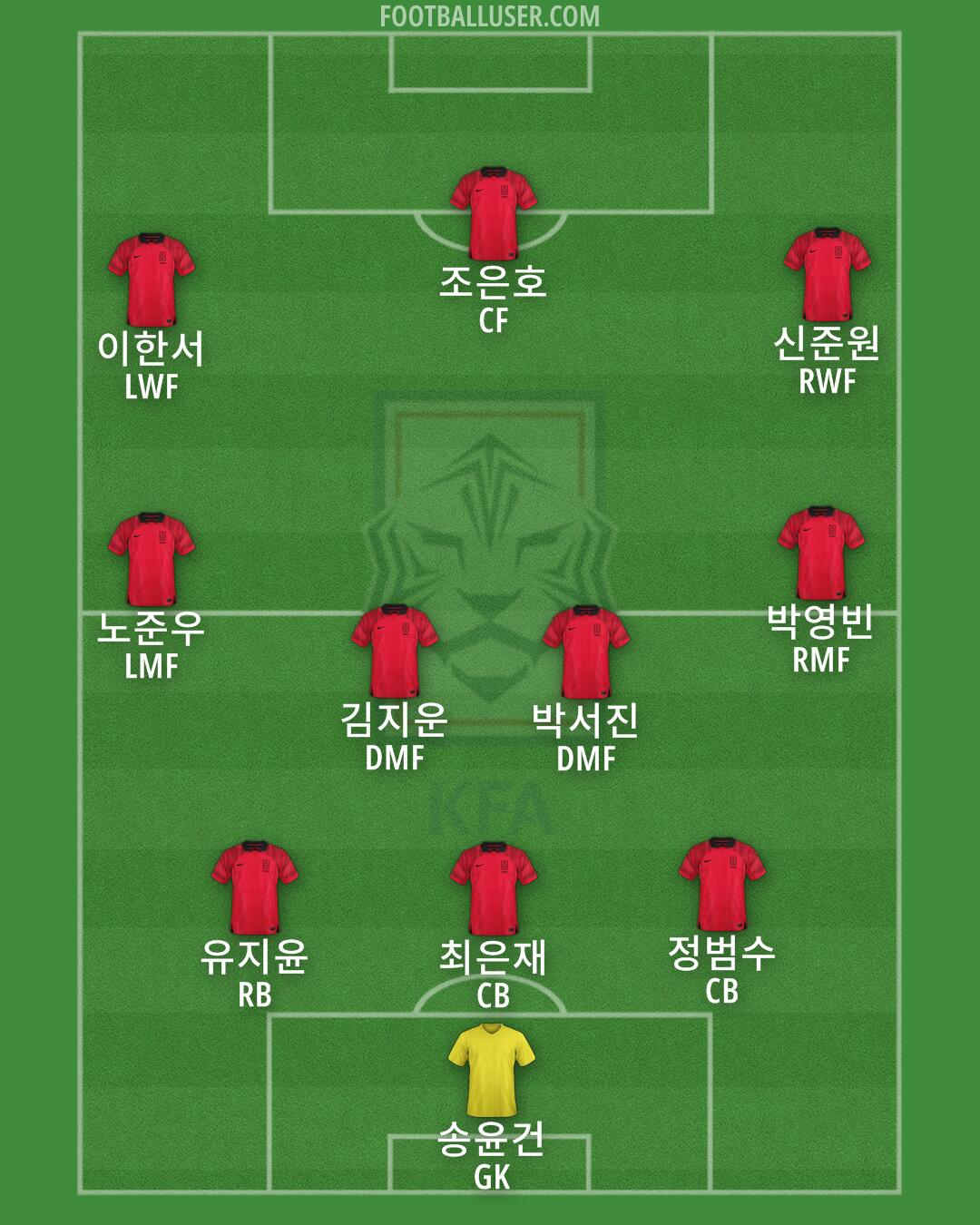 South Korea Formation 2025