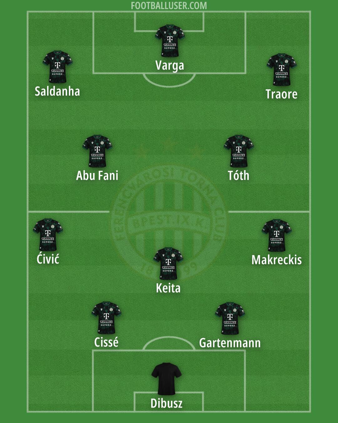 Ferencváros Formation 2025