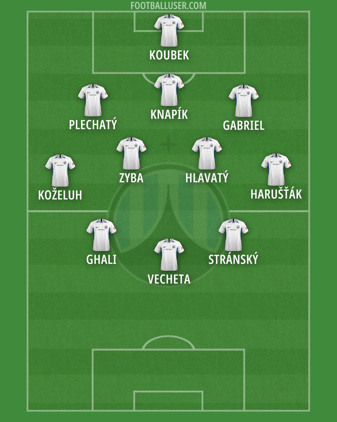 Slovan Liberec Formation 2025