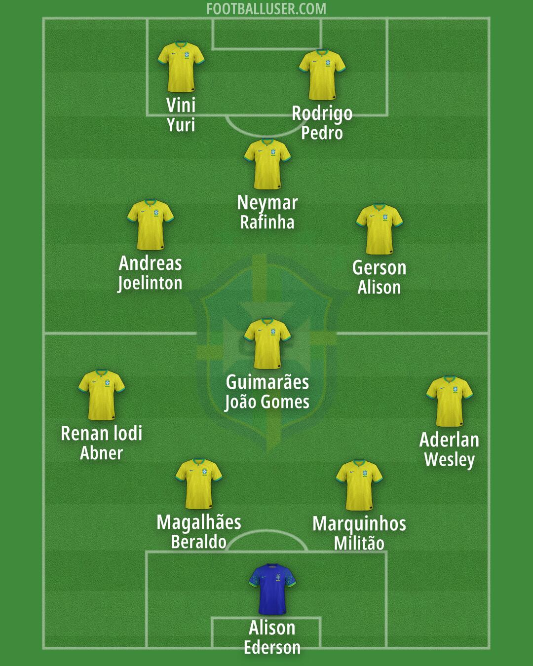 Brazil Formation 2025