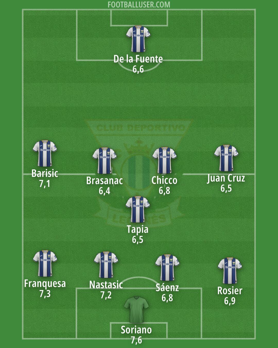 Leganés Formation 2025