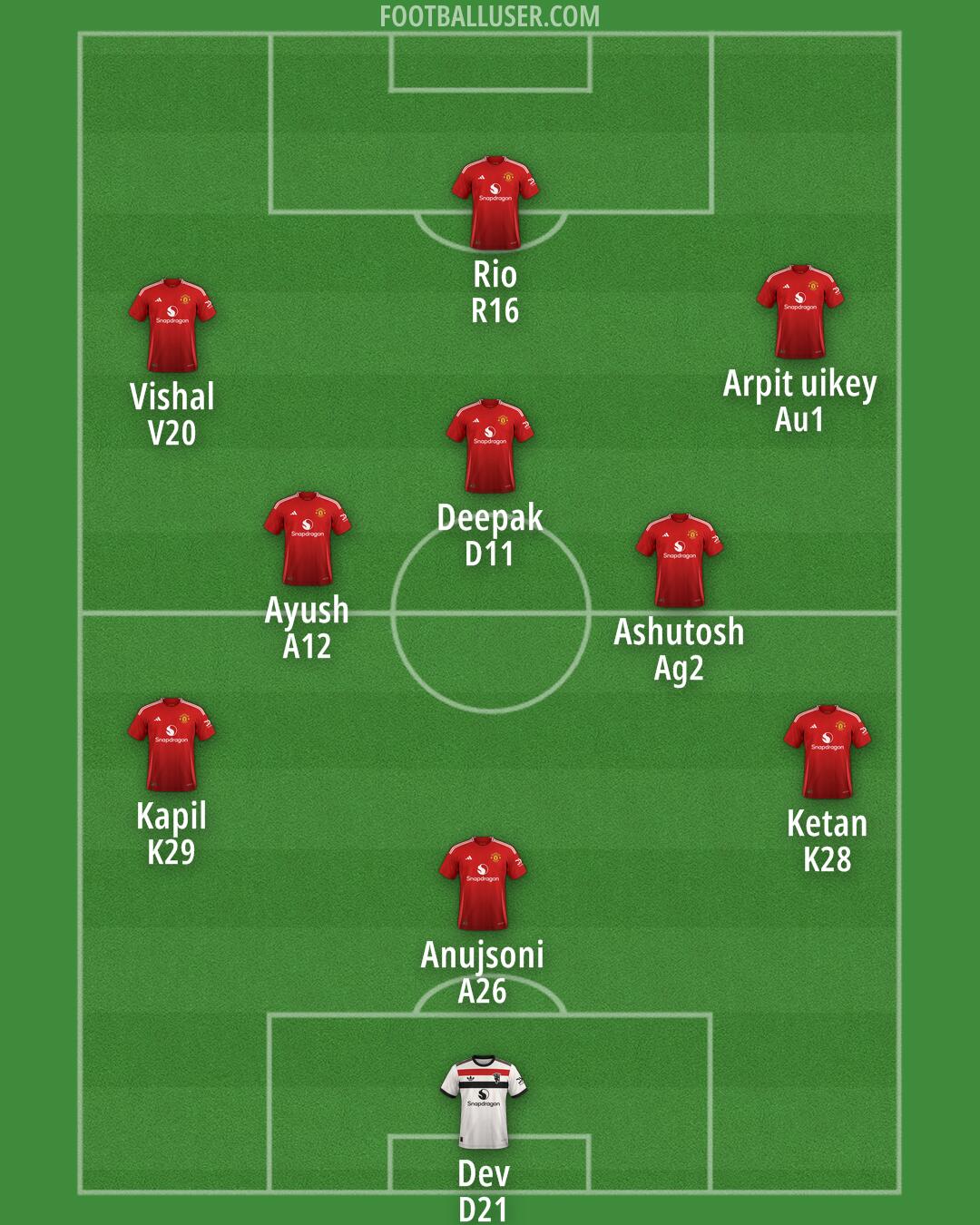 Man Utd Formation 2025